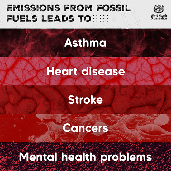 Climate change: Emissions from fossils fuels leads to: asthma, heart disease, stroke, cancers and mental health problems