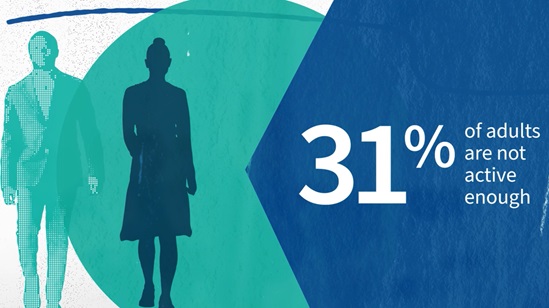 Global data on levels of physical inactivity in adult populations -a wakeup call