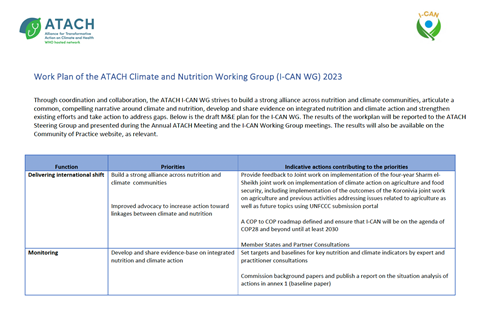 2023 Work Plan of the ATACH Climate and Nutrition Working Group (I-CAN WG)