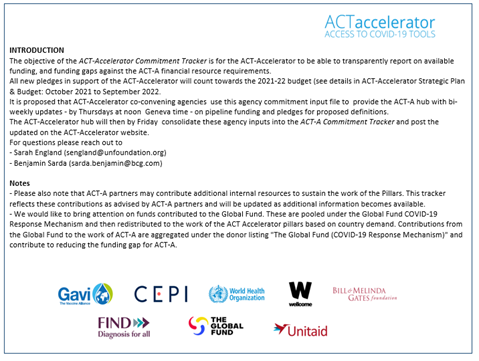 Access to COVID-19 tools funding commitment tracker