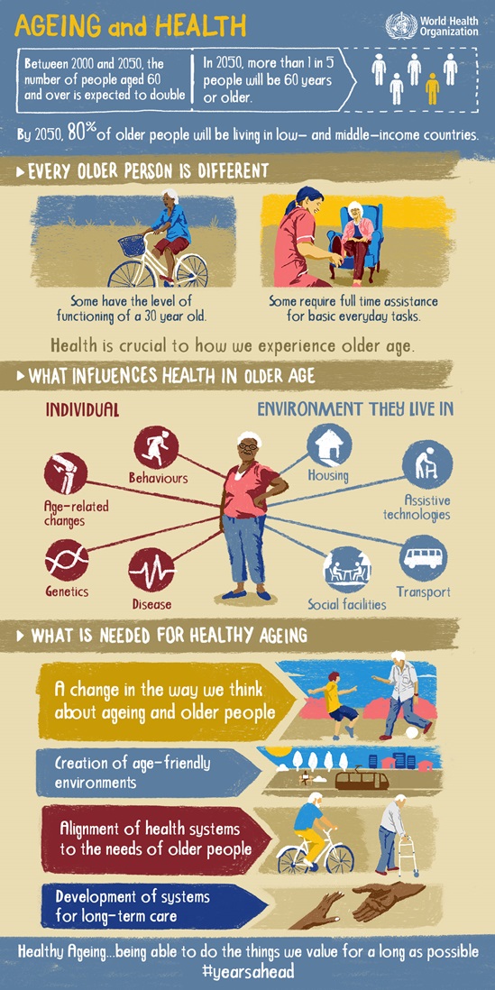 healthy-ageing-infographic