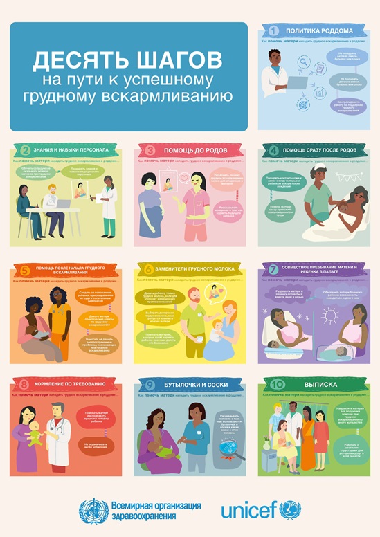 Russian BFHI the Ten steps to succesful breastfeeding poster