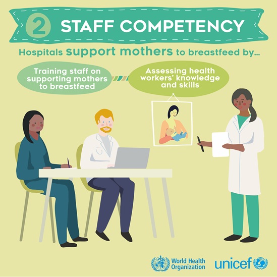BFHI step 2 - Staff competency infographic