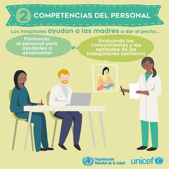 Spanish BFHI step 2 - Staff competency infographic