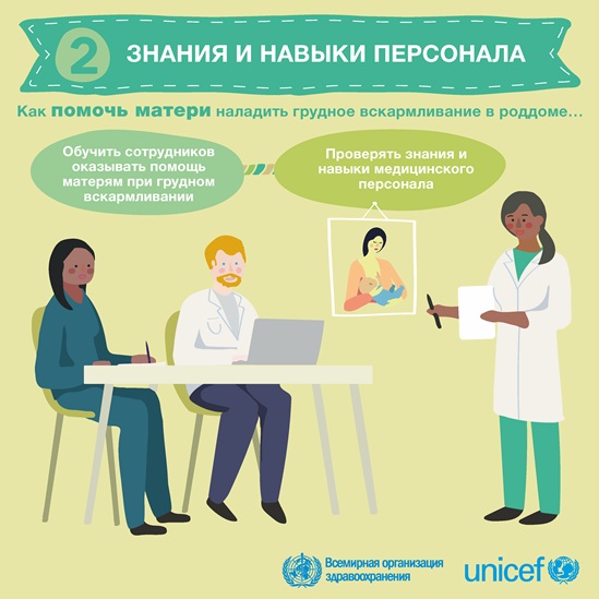 Russian BFHI step 2 - Staff competency infographic