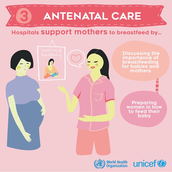 BFHI step 3 - Antenatal care infographic