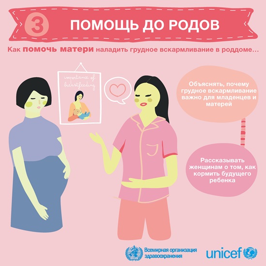 Russian BFHI step 3 - Antenatal care infographic