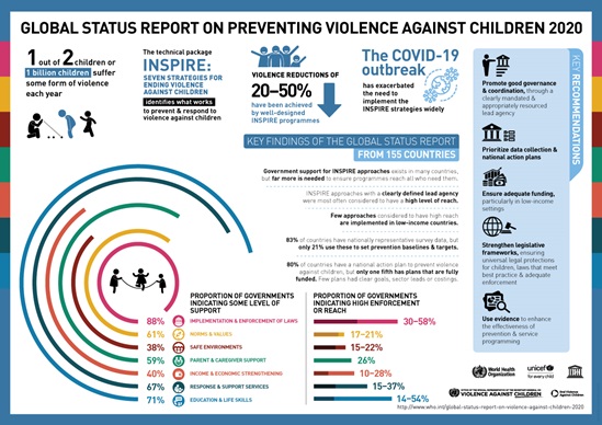 WHO GSRPVAC 2020 Findings Recommendations Infographic EN