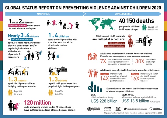 WHO GSRPVAC 2020 Magnitude Consequences Infographic EN