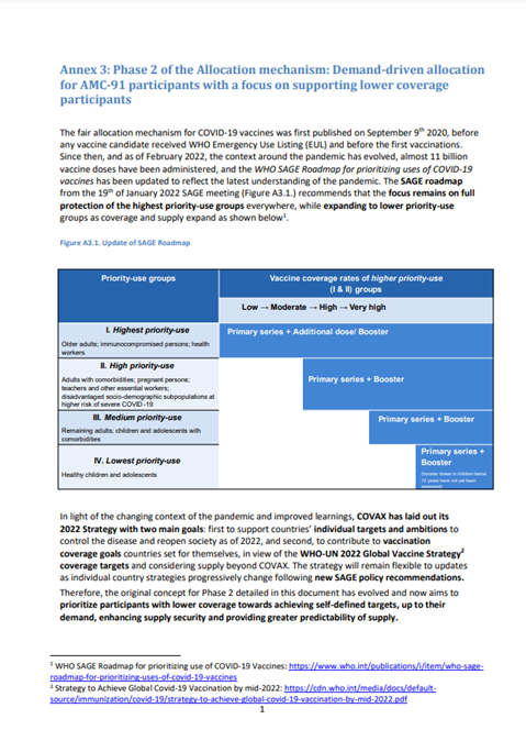 Annex for Phase 2 of COVAX Allocation Framework