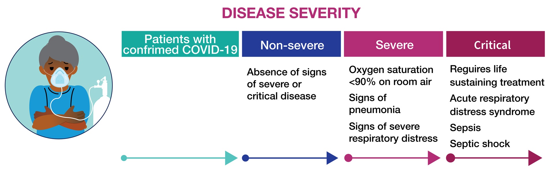 CARE- Disease_Severity-01