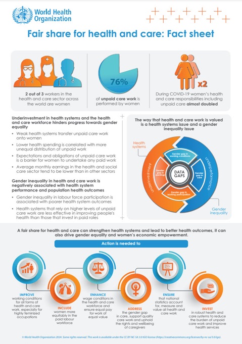 Fair share for health and care fact sheet
