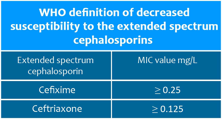 WHO definition of decreased susceptibility WHO definition of decreased susceptibility