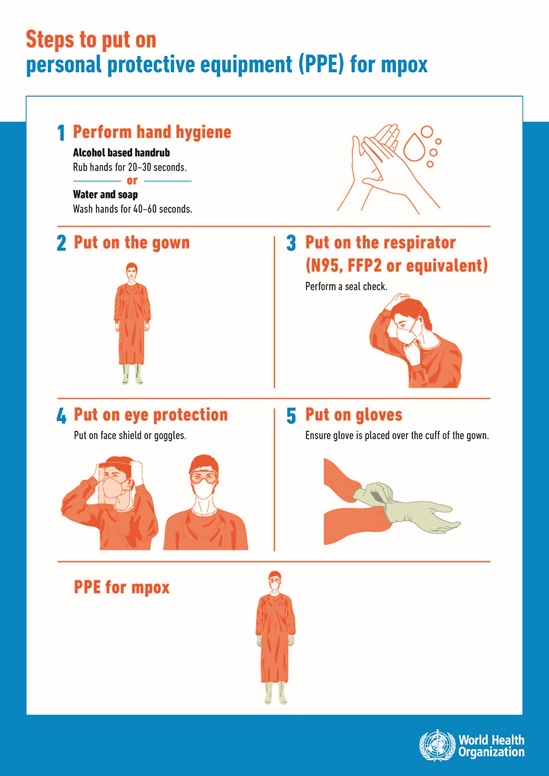 Put on and take off PPE poster