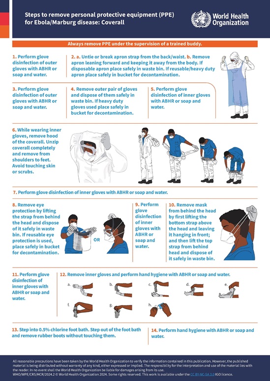 Infographic: steps to take off coverall