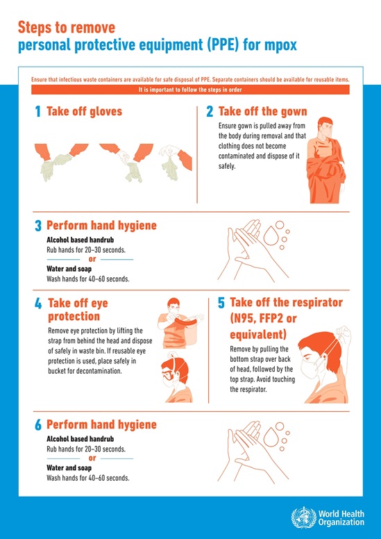 Poster steps to remove PPE for mpox