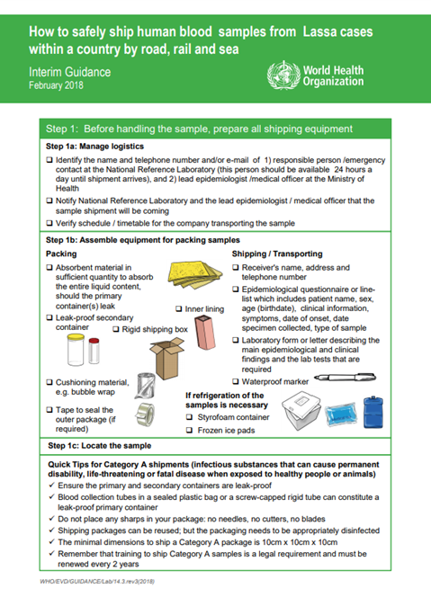 How to safely ship human blood samples from Lassa cases within a country by road, rail and sea