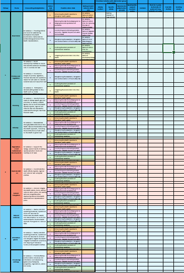 Template for a national One Health workplan
