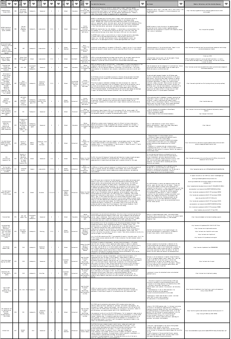 OHHLEP inventory of One Health tools and resources