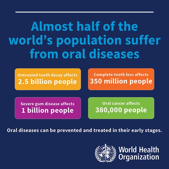 infographic oral diseases 1