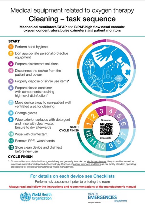 Medical equipment related to oxygen therapy – Cleaning – task sequence