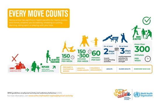 WHO Guidelines on Physical Activity and Sedentary Behaviour