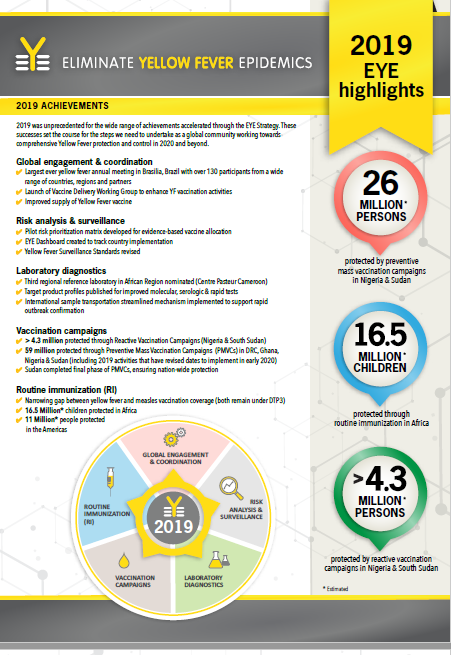 Eliminate yellow fever epidemics: 2019 highlights