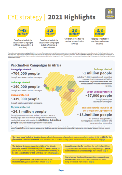 Eliminate yellow fever epidemics: 2021 highlights