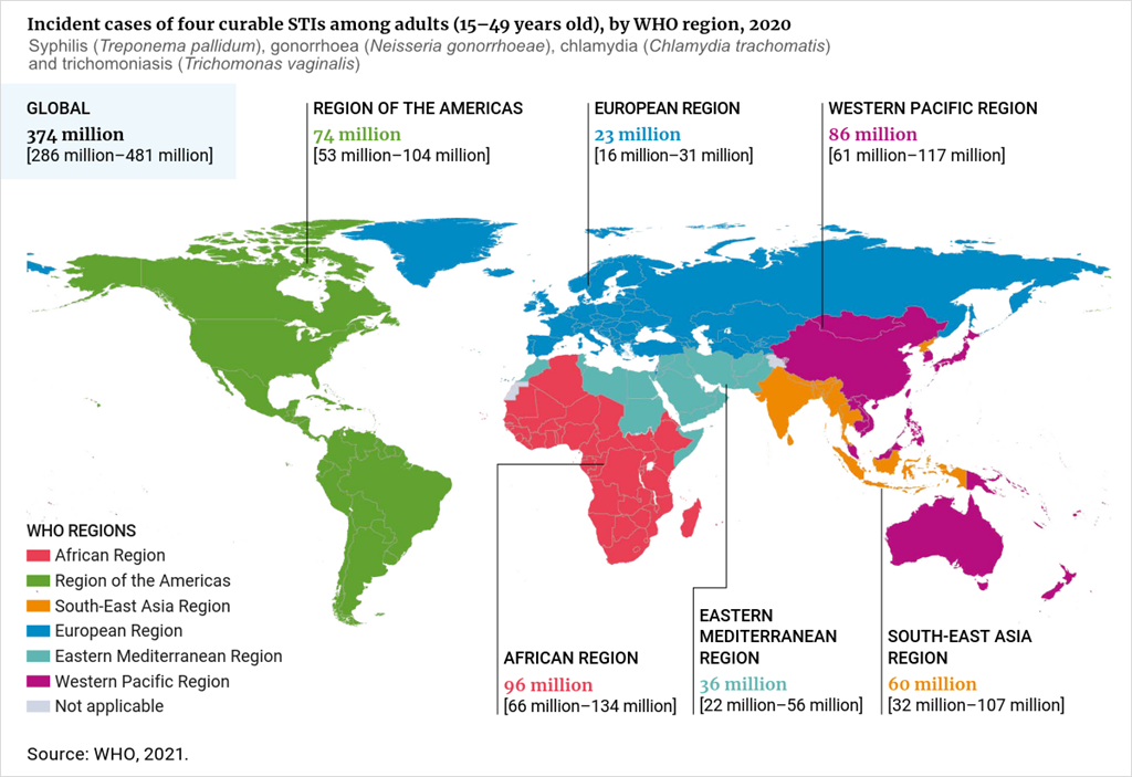 Incident cases of four curable STIs among adults (15–49 years old), by WHO region, 2020 Incident cases of 4 curable STIs, 2020