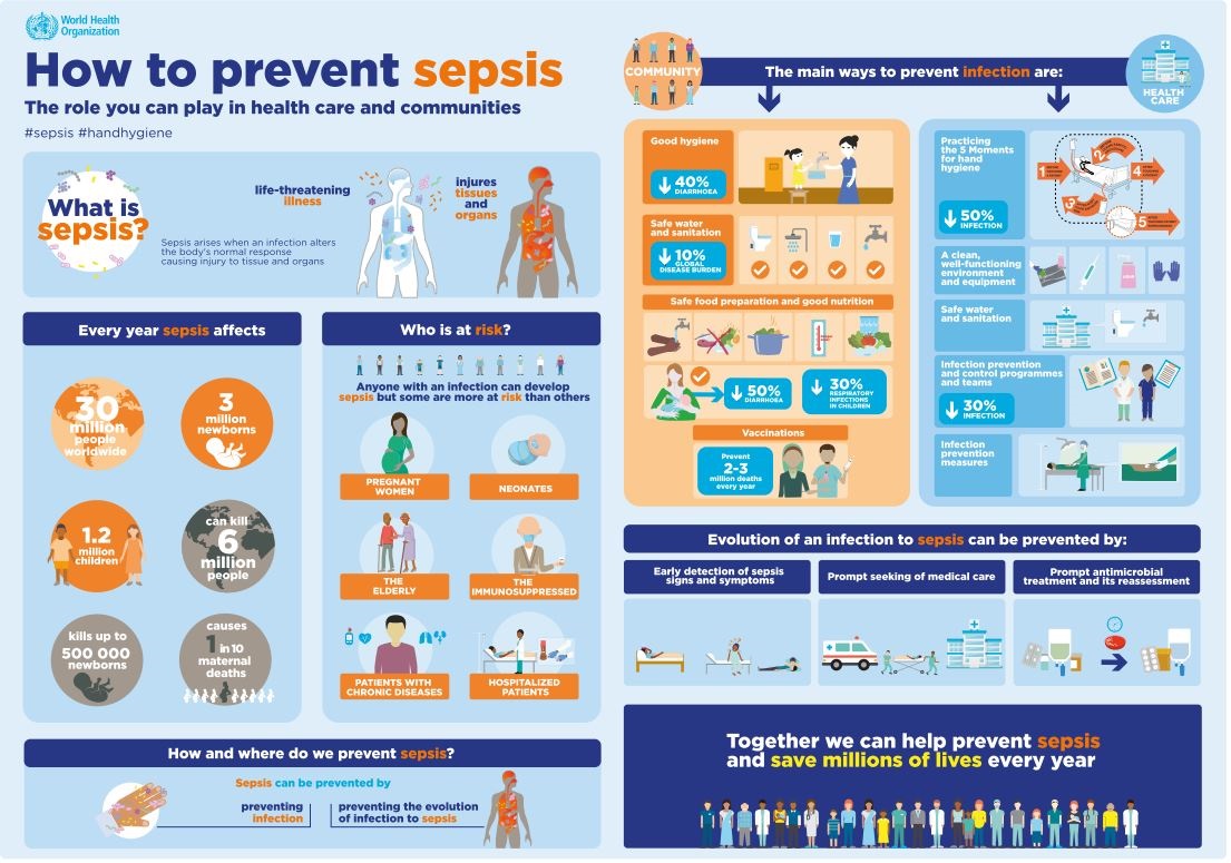 sepsis_infographic_L_tb