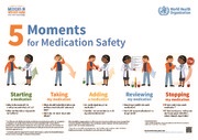 5 moments for medication safety: Infographics