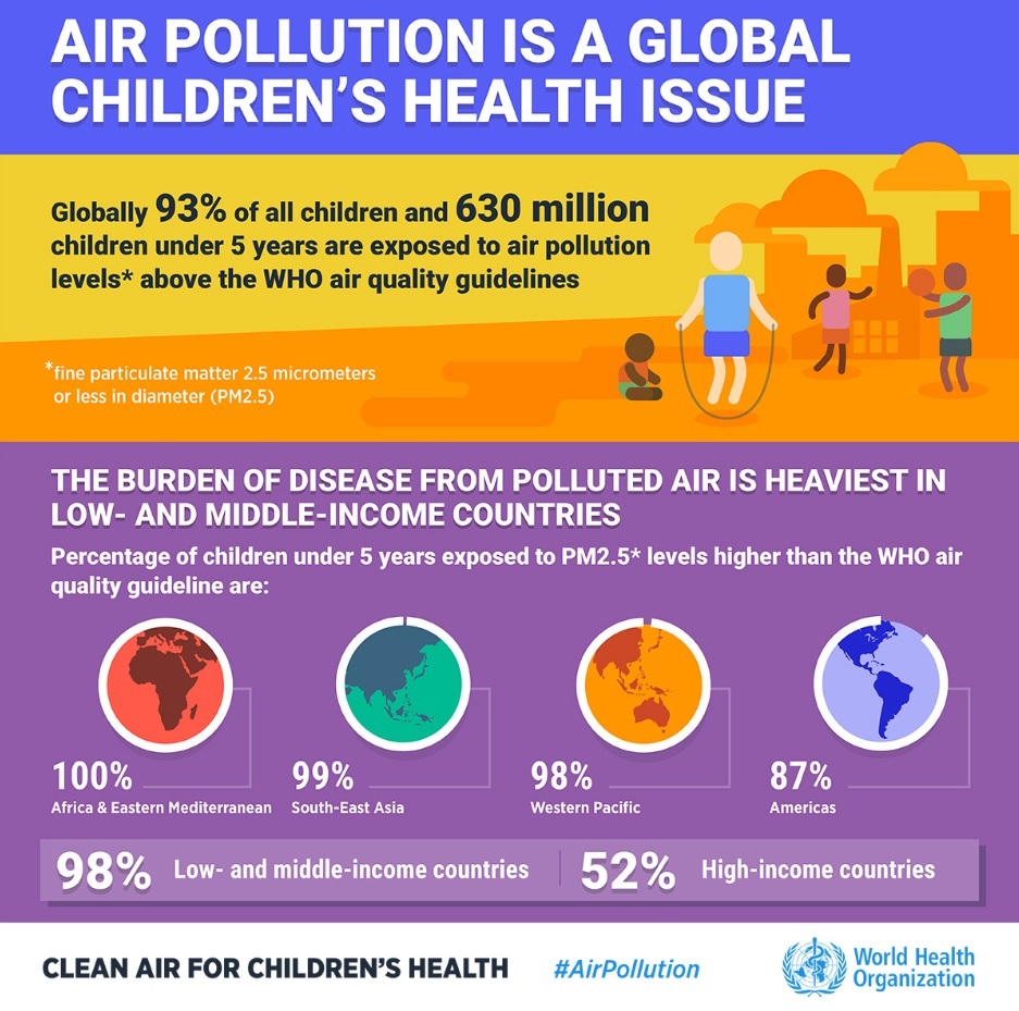 Children air pollution Children air pollution