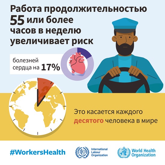 Working 55 or more hours per week increases the risk of heart disease by 17%