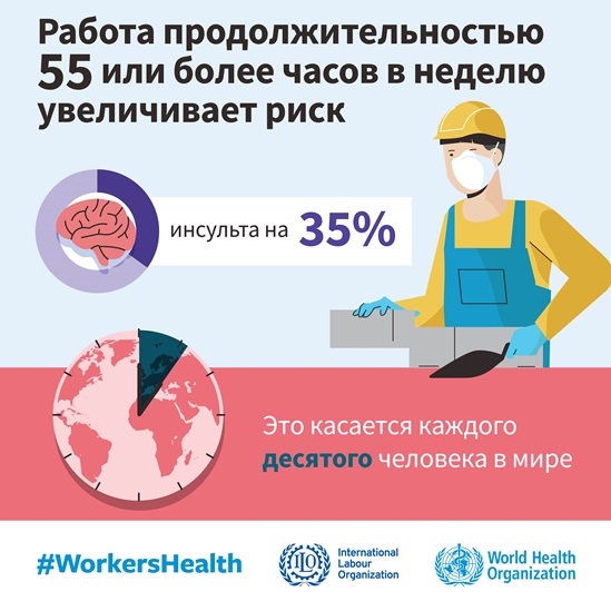 Infographic: Working 55 or more hours per week increases the risk of stroke by 35%