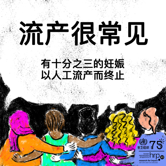 有十分之三的妊娠以人工流产而终止。