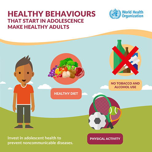 Infographic on adolescent health risk behaviours.