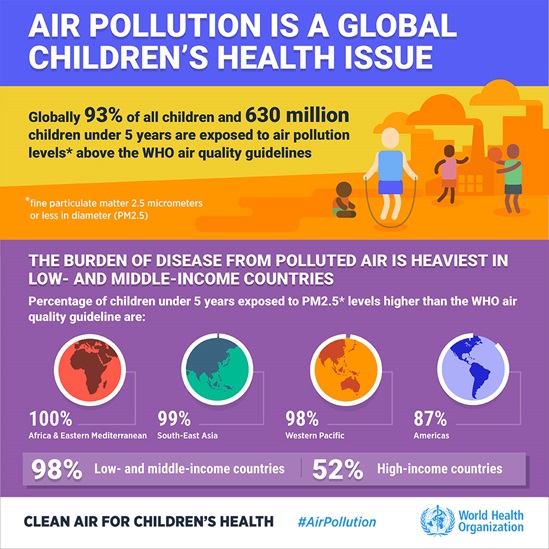 air pollution is a global childrens health issue_en