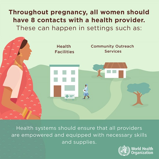 Infographic: Contacts with a health provider throughout pregnancy