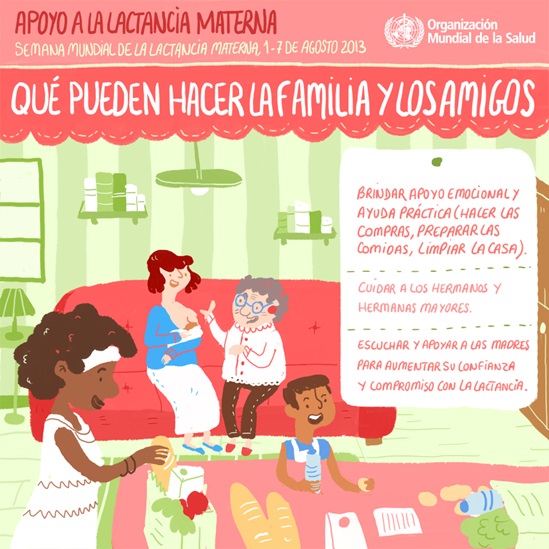 Spanish WHO breastfeeding support 2013 - What family and friends can do infographic