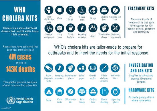 Cholera kits infographic
