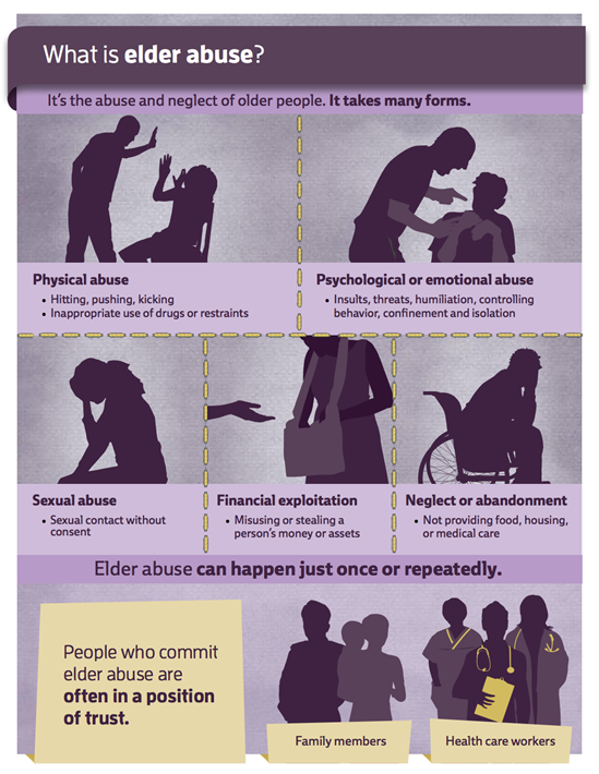 elder-abuse-infographics-2-what-is-elder-abuse