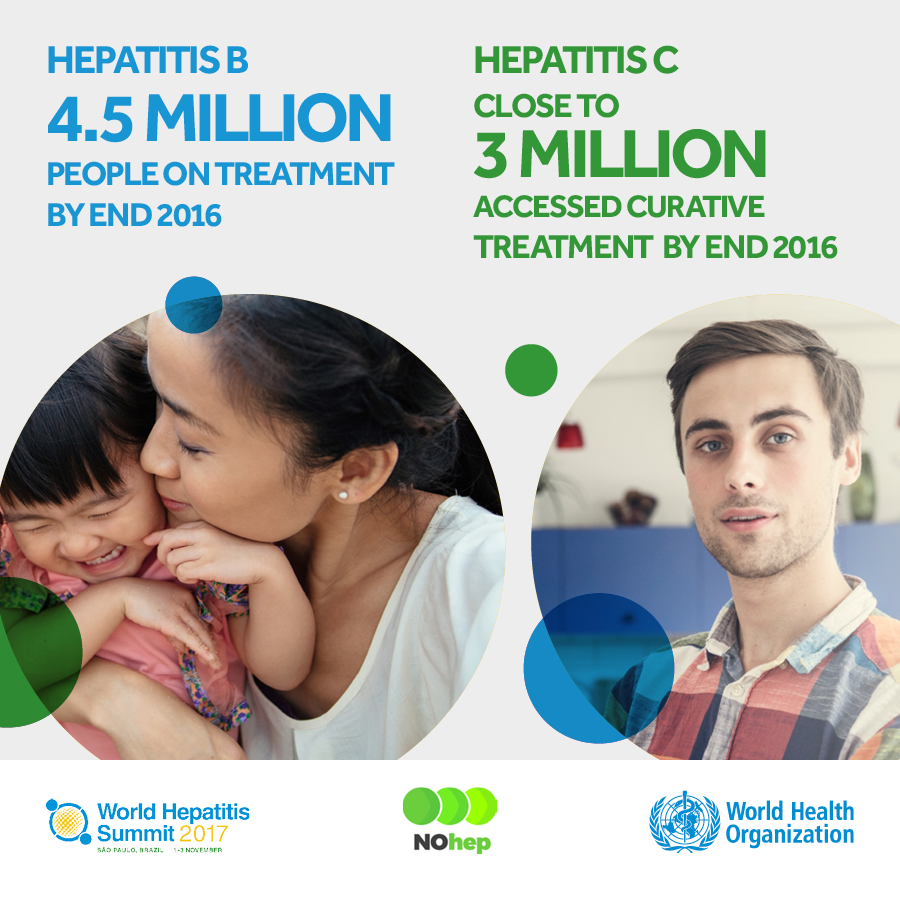 Hepatitis treatment - World Hepatitis Summit 2017 - Infographics