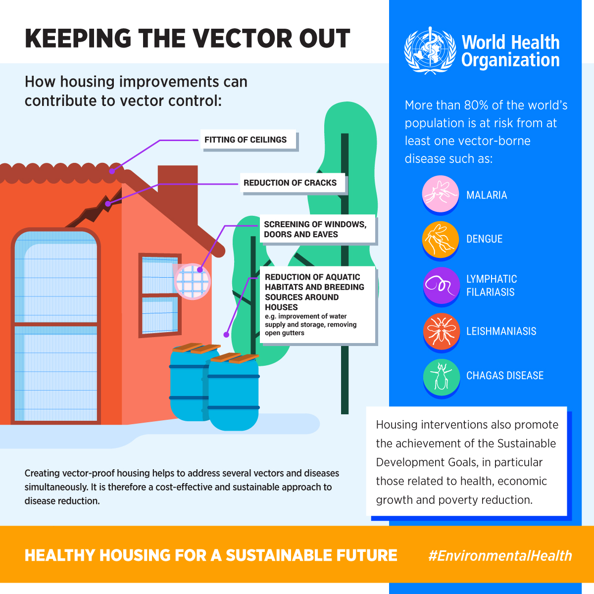 Keeping the vector out_en