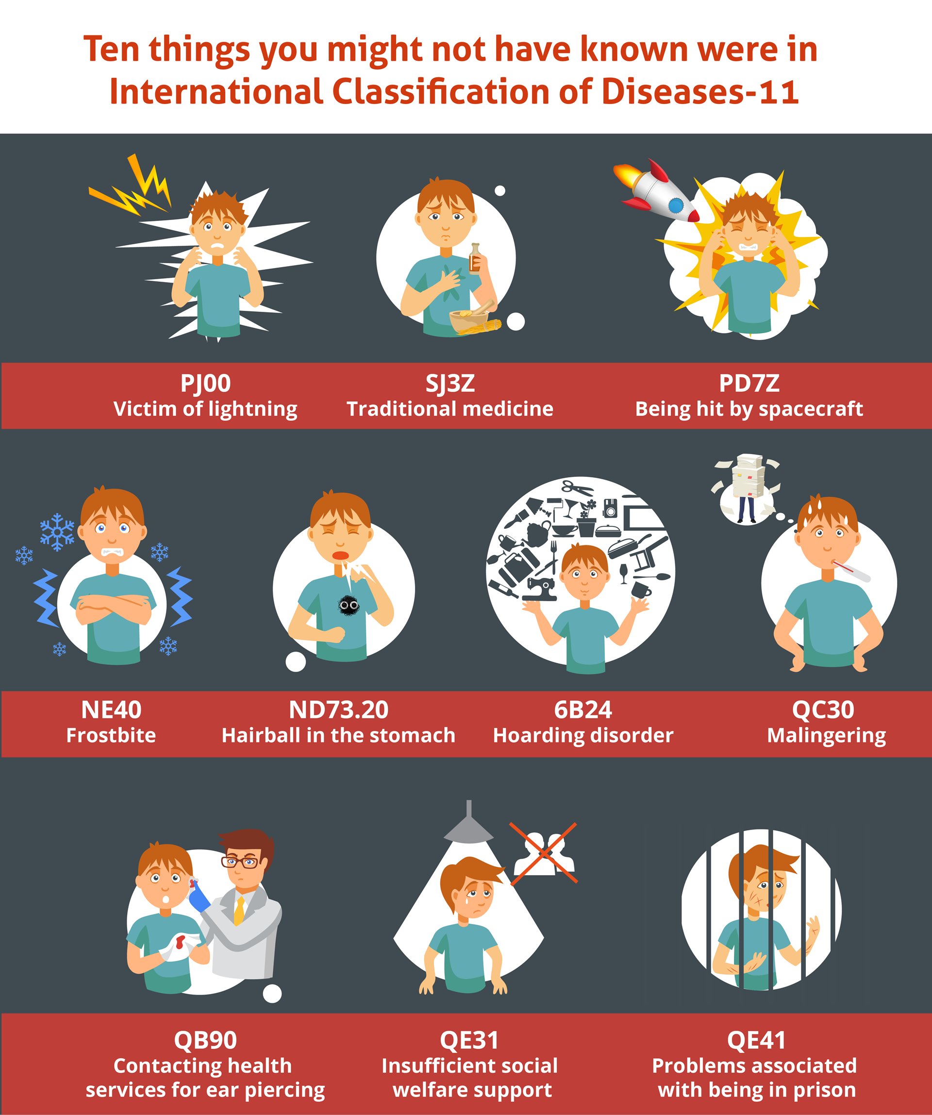 TEN THINGS ICD-11 TEN THINGS ICD-11