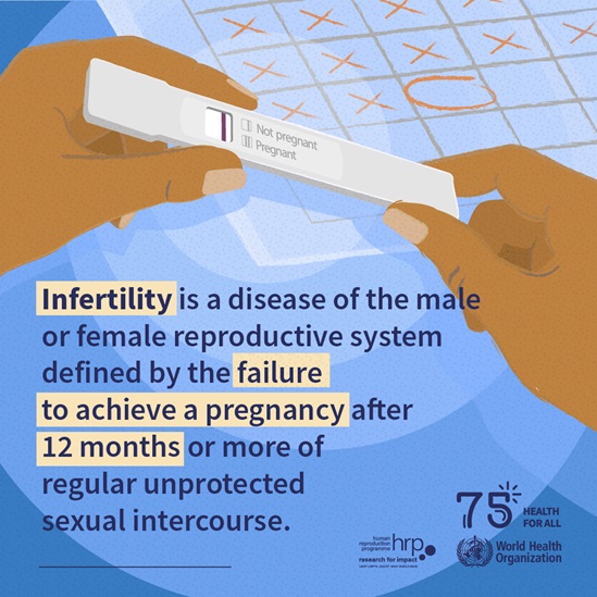 Infographic:  Infertility is a disease of the male or female reproduction system defined by the failure to achieve pregnancy after 12 months or more of regular unprotected sexual intercourse