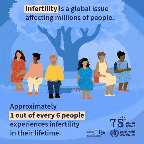 Infographic: Infertility is a global issue affecting millions of people, approximately 1 out of 6 people experiences infertility in their lifetime
