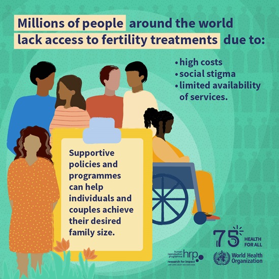 Infographic: Millions of people around the world lack access to fertility treatments
