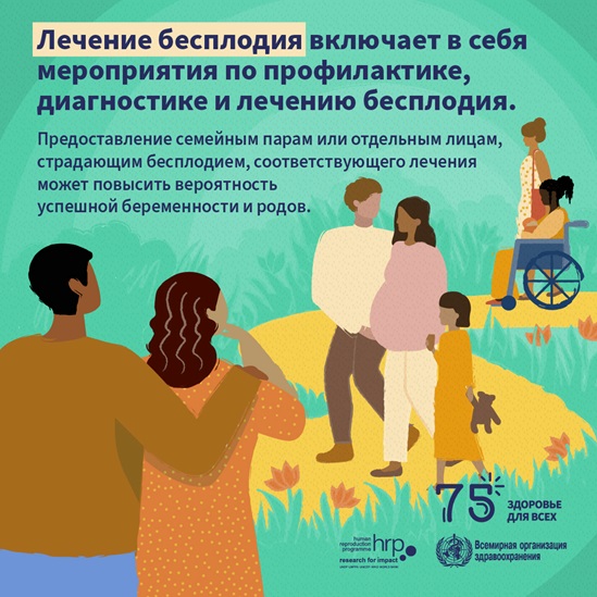 Iинфографика : Лечение бесплодия включает в себя мероприятия по профилактике, диагностике и лечению бесплодия
