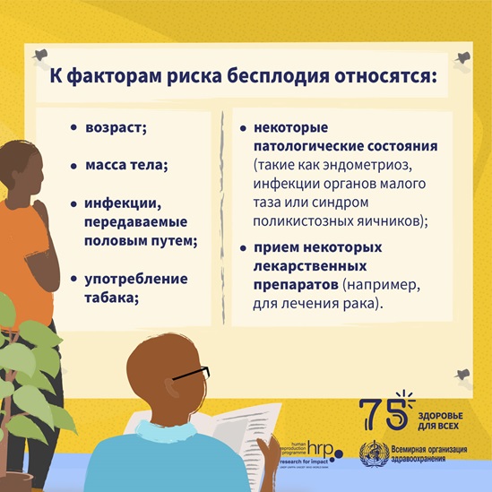 Iинфографика : Бесплодие может развиваться у одного или обоих партнеров в паре и у людей любого пола.