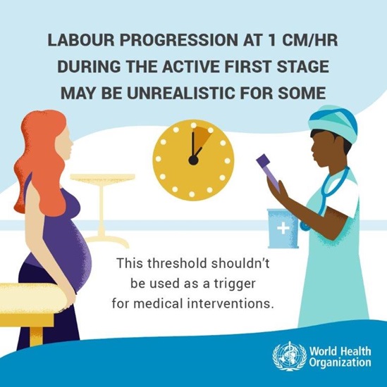 Infographic: Labour progression at 1 cm/hr during the active first stage may be unrealistic for some
